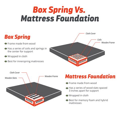 metal or wood box spring better|slatted base vs mattress.